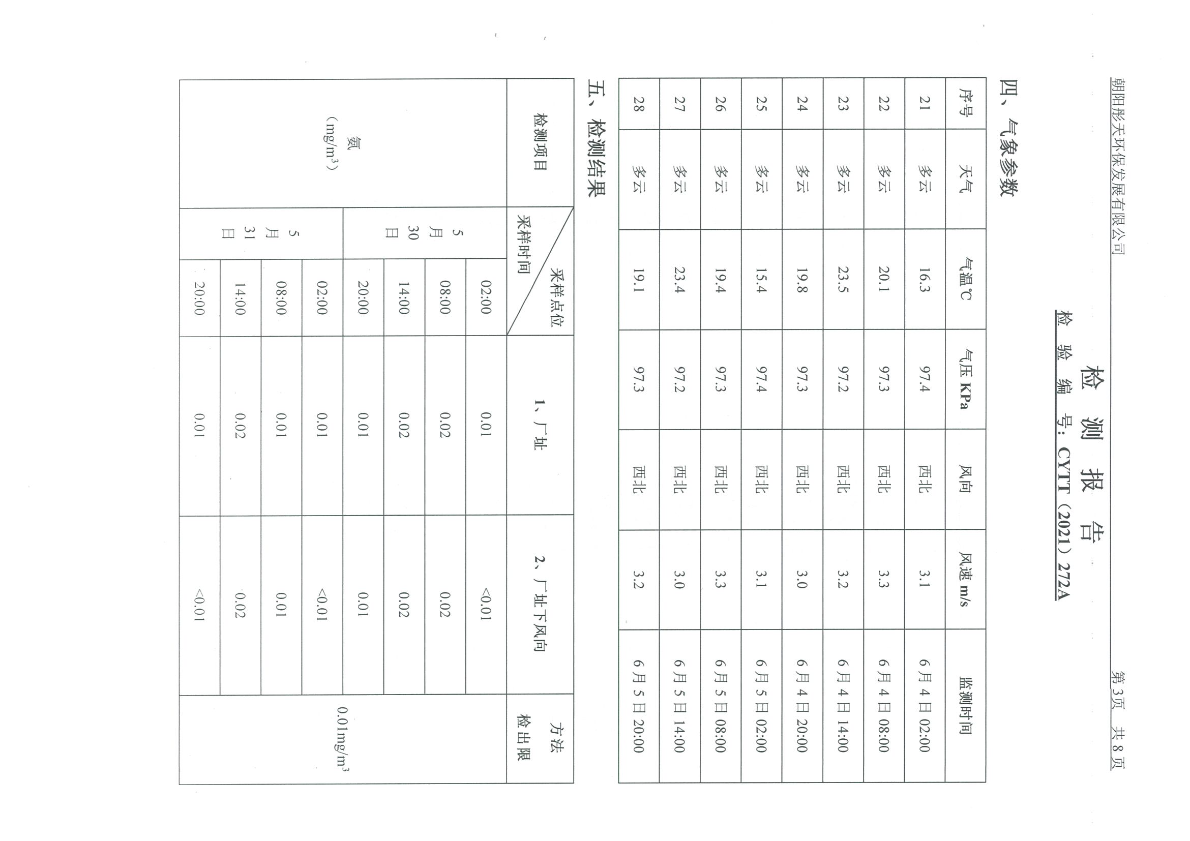 光達(dá)化工環(huán)境空氣、噪聲、地下水監(jiān)測(cè)數(shù)據(jù)