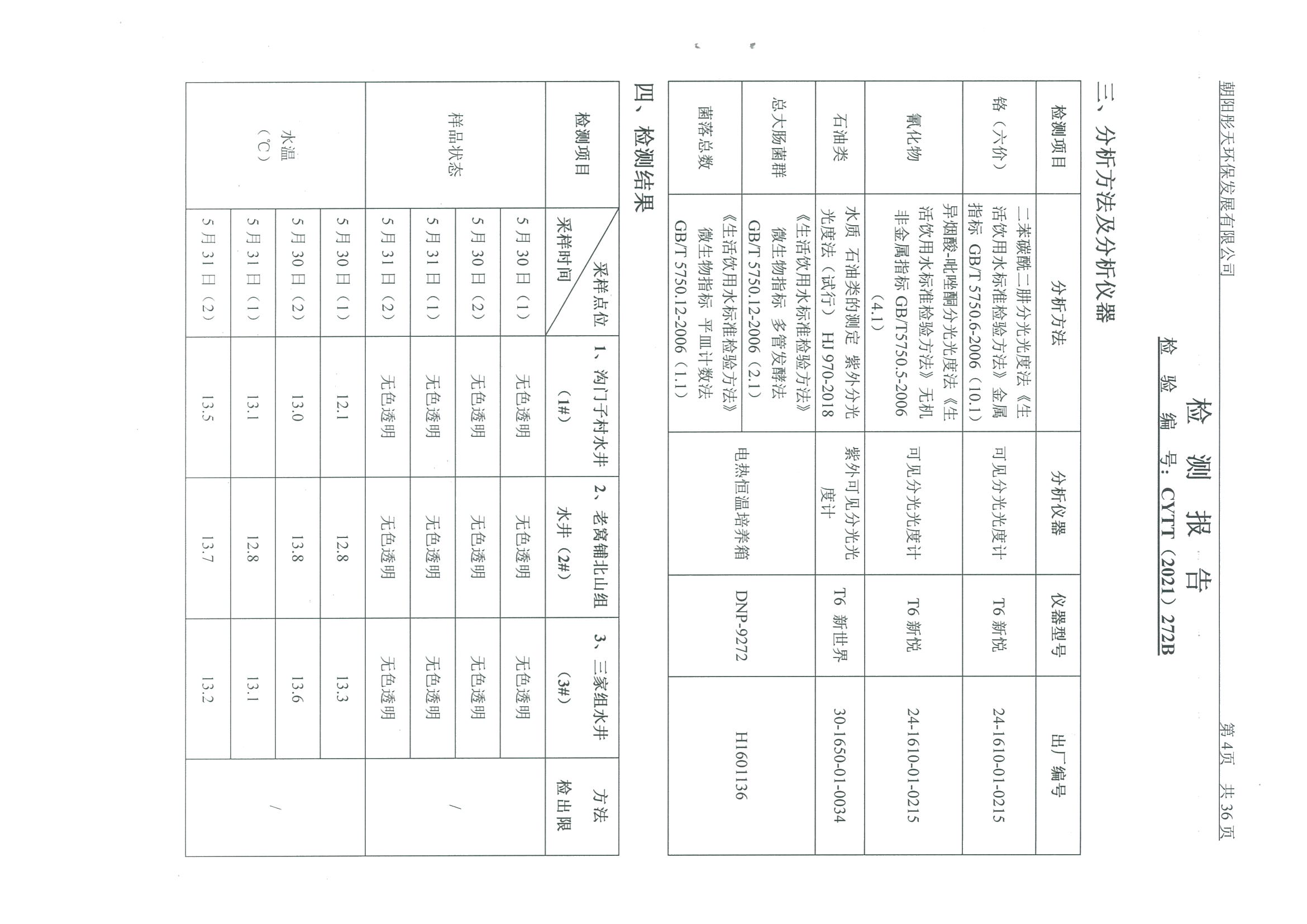 光達(dá)化工環(huán)境空氣、噪聲、地下水監(jiān)測(cè)數(shù)據(jù)