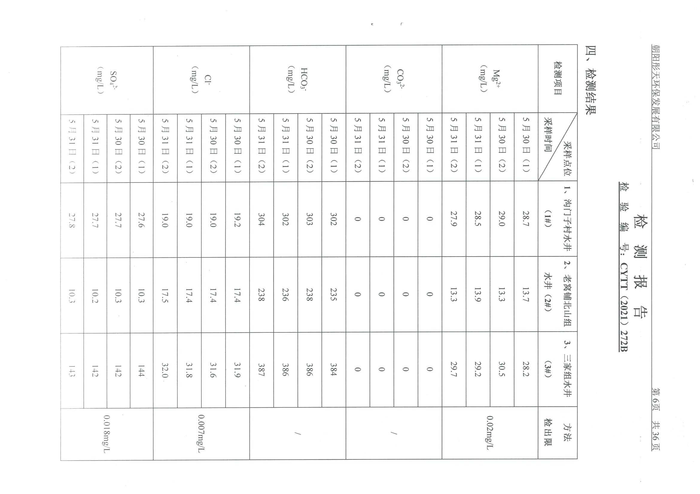 光達(dá)化工環(huán)境空氣、噪聲、地下水監(jiān)測(cè)數(shù)據(jù)