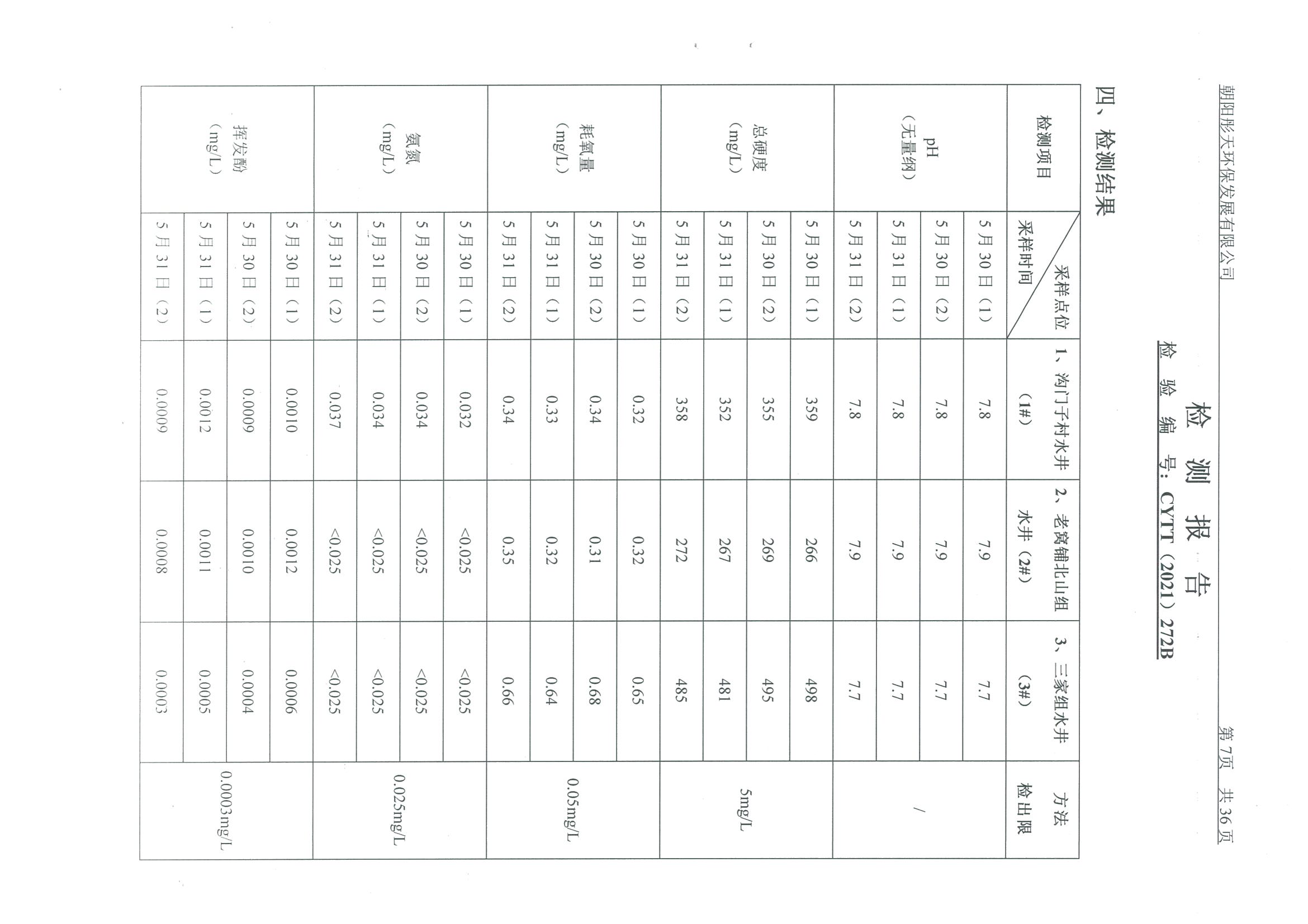 光達(dá)化工環(huán)境空氣、噪聲、地下水監(jiān)測(cè)數(shù)據(jù)