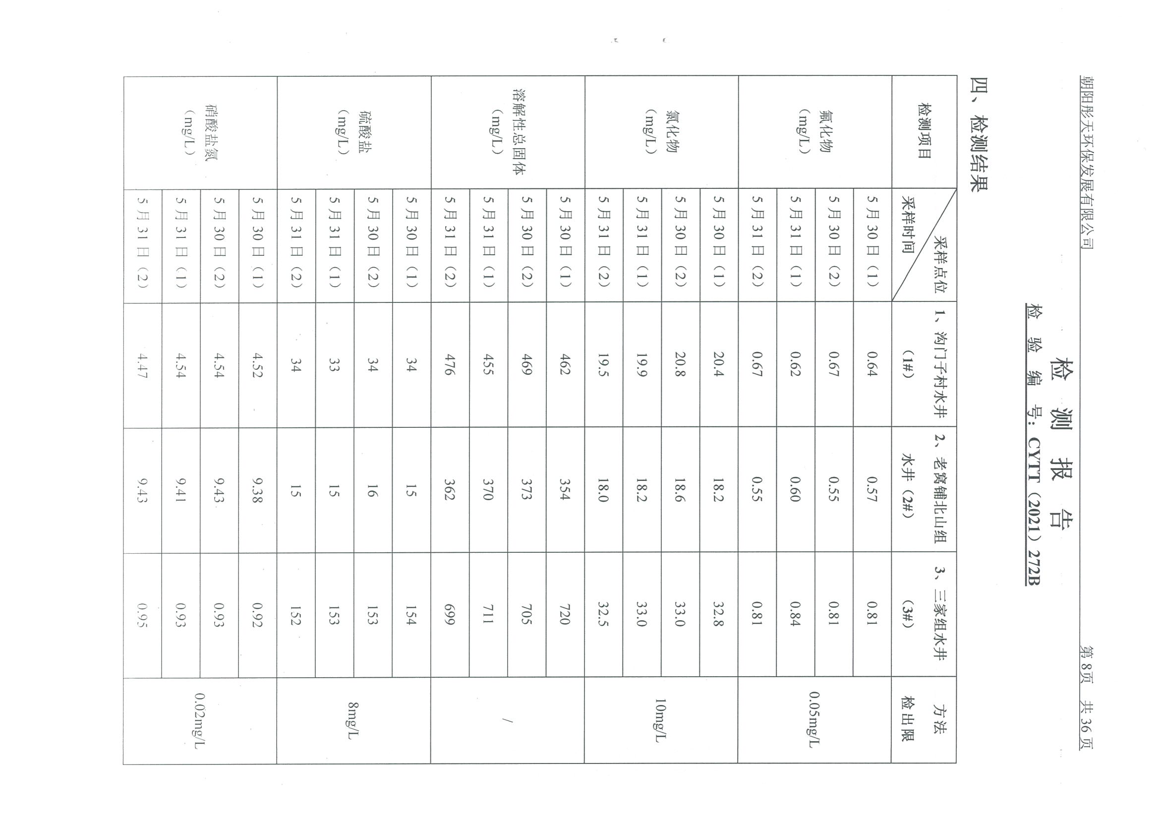 光達(dá)化工環(huán)境空氣、噪聲、地下水監(jiān)測(cè)數(shù)據(jù)