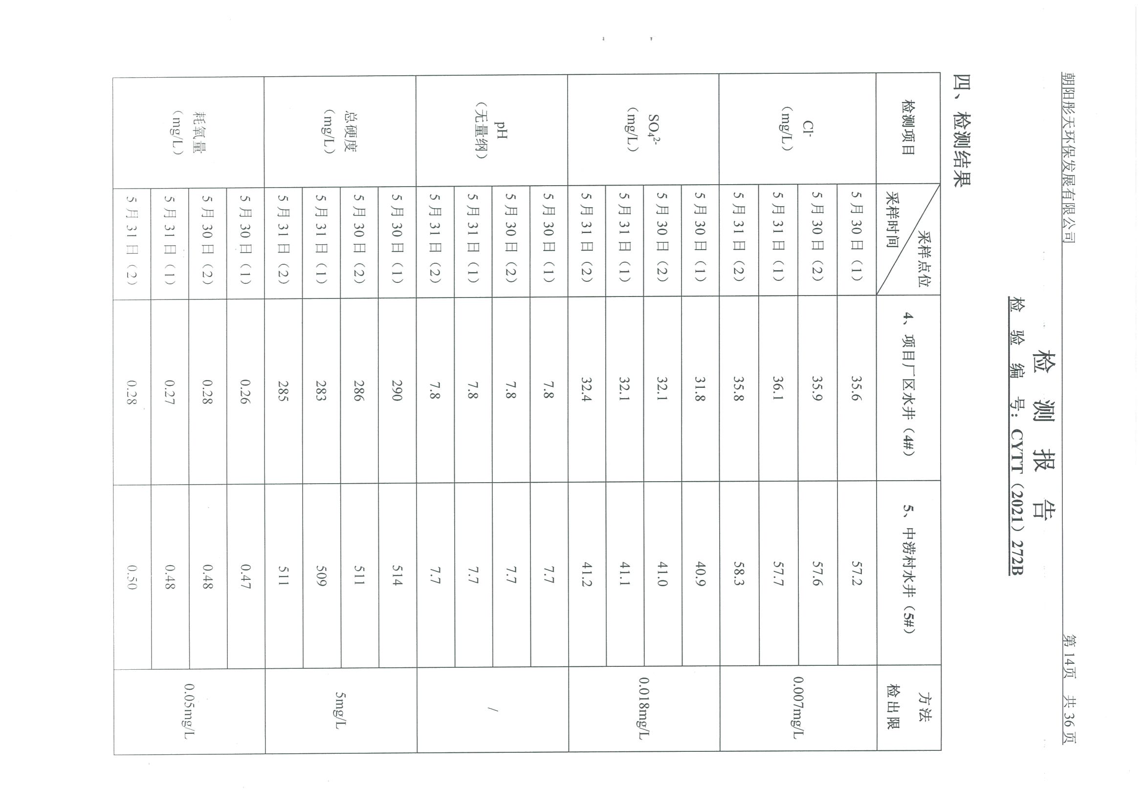 光達(dá)化工環(huán)境空氣、噪聲、地下水監(jiān)測(cè)數(shù)據(jù)