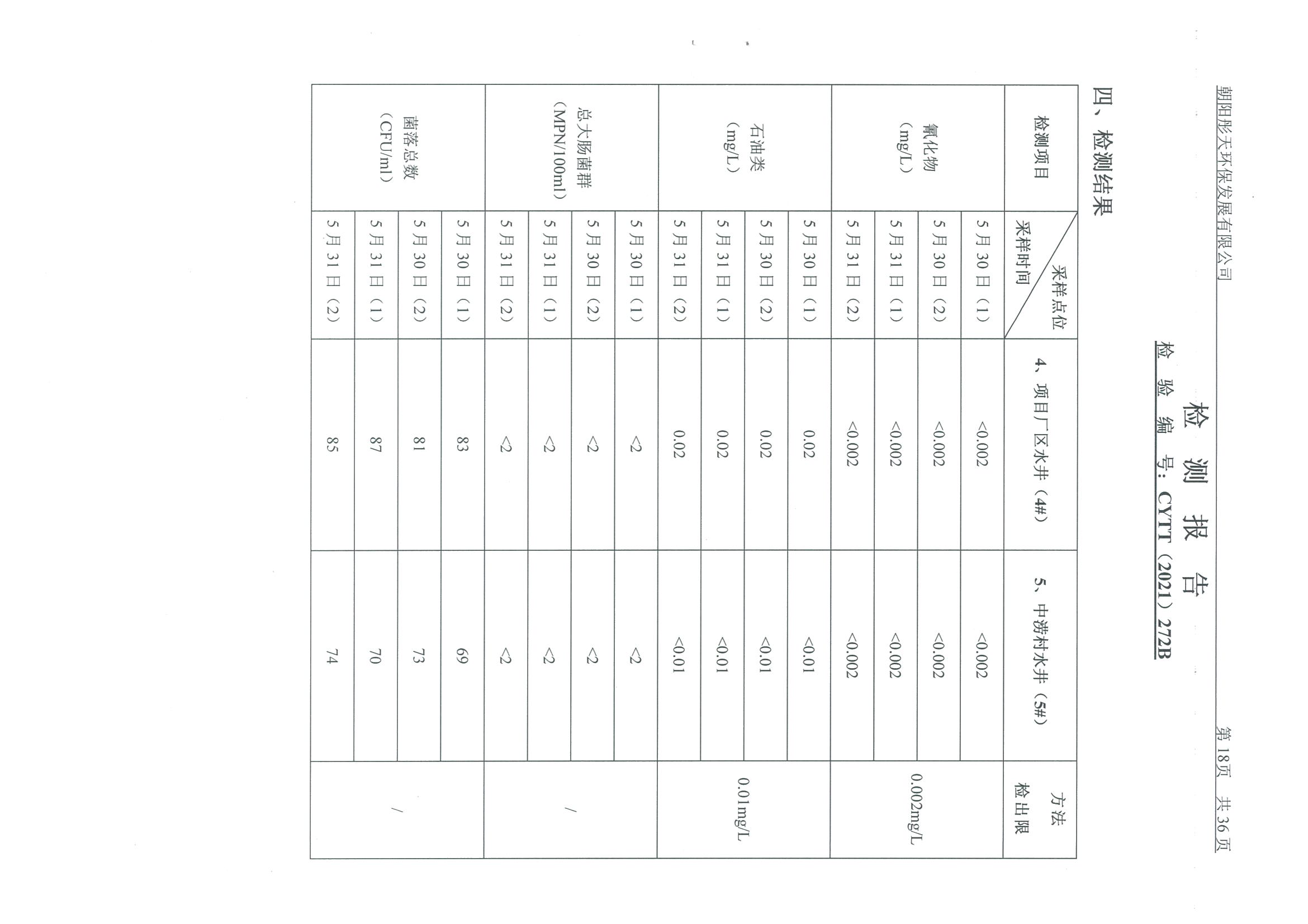 光達(dá)化工環(huán)境空氣、噪聲、地下水監(jiān)測(cè)數(shù)據(jù)