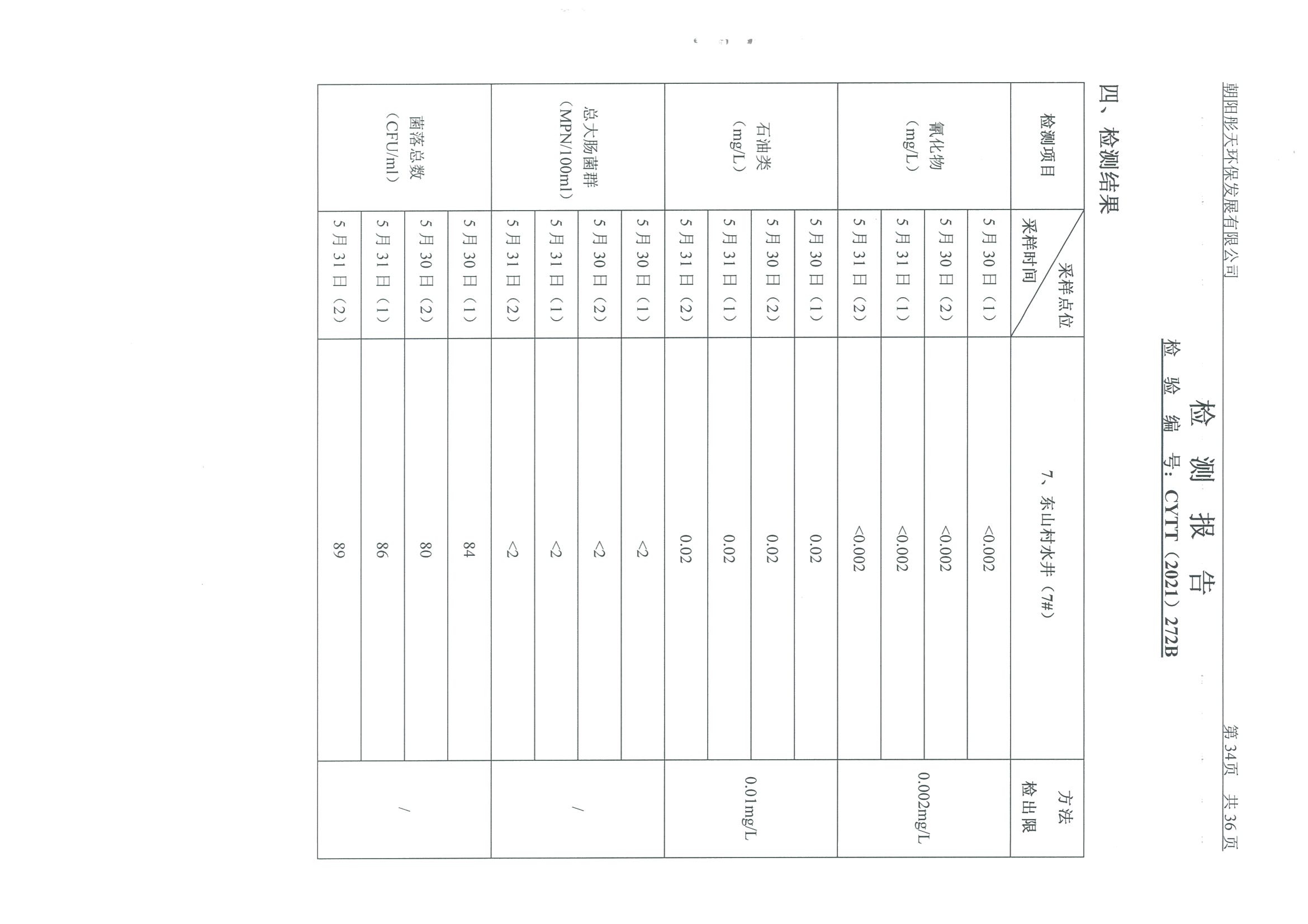 光達(dá)化工環(huán)境空氣、噪聲、地下水監(jiān)測(cè)數(shù)據(jù)