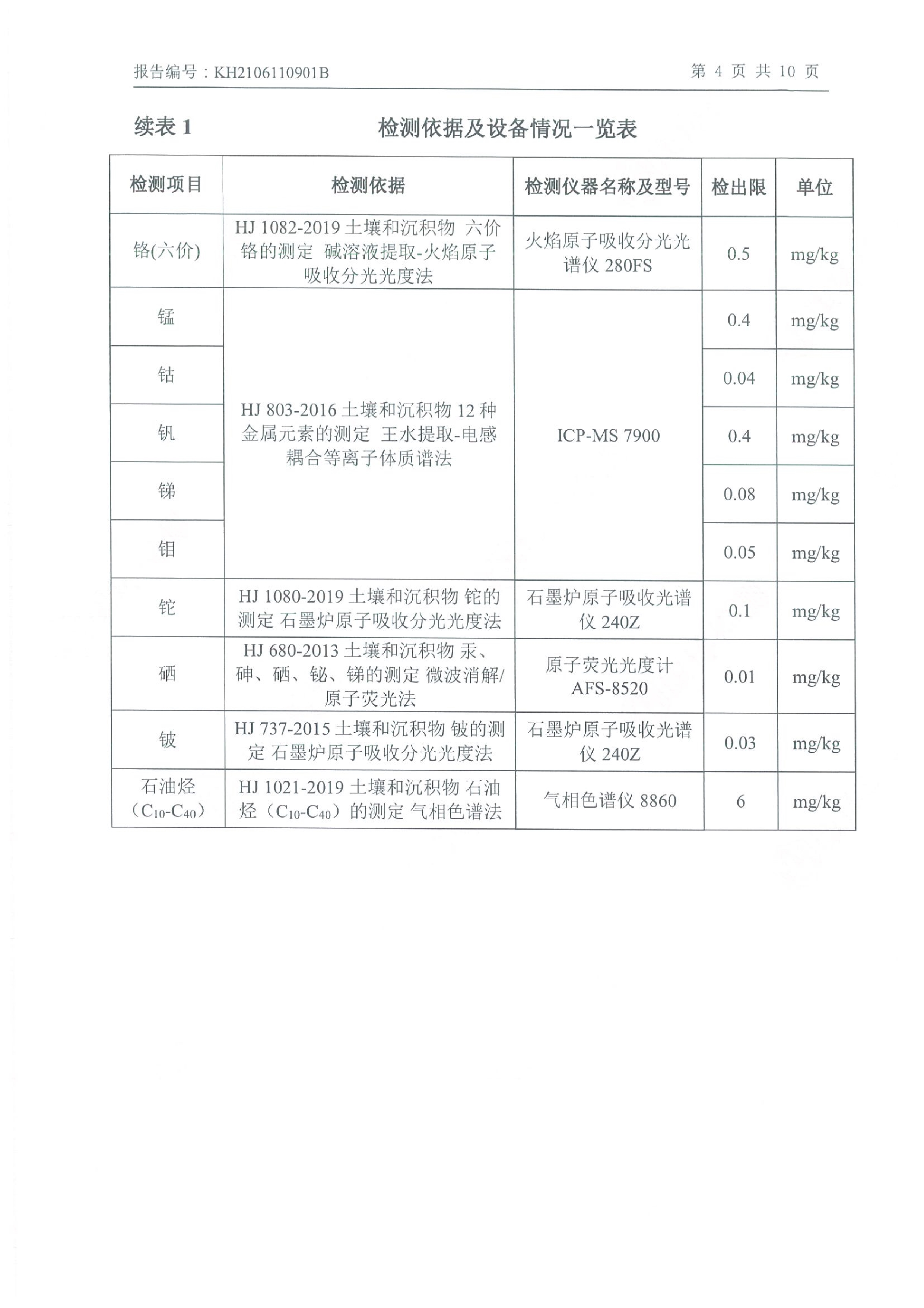 朝陽光達化工有限公司年產(chǎn)2000噸鋰電池電解液生產(chǎn)線異地檢測報告